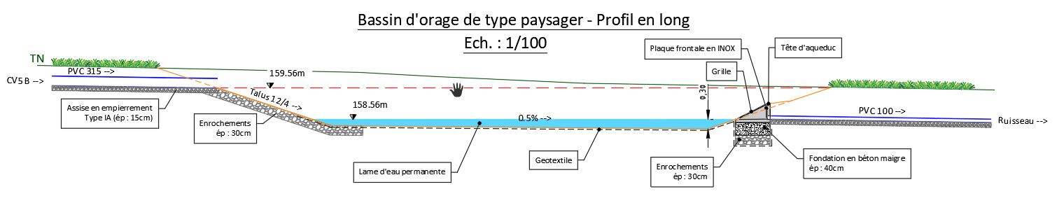 bassin d'orage