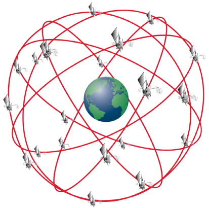 gps